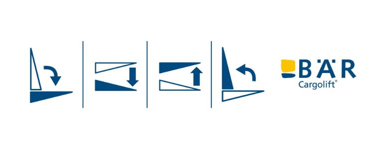 Pictogrammen tonen de basisfuncties van de BAR laadklep: openen, dalen, heffen, sluiten