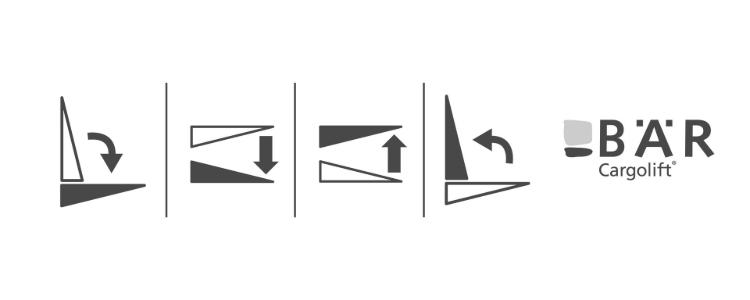 Pictogrammen tonen de basisfuncties van de BÄR laadklep: openen, laten zakken, heffen, sluiten
