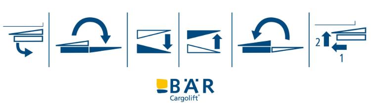 Pictogrammen tonen de basisfuncties van Retfalt: uitschuiven, inklappen, laten zakken, heffen, inklappen, intrekken