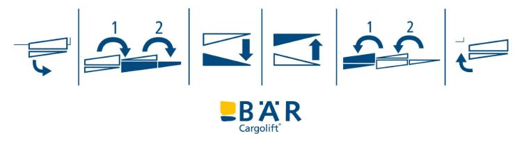 Pictogrammen tonen de basisfuncties van HydFalt: uitschuiven, inklappen, laten zakken, heffen, inklappen, intrekken