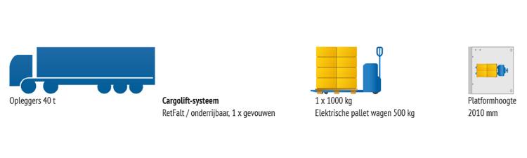 In voorbeeld 3 moet een zware pallet met een elektrische palletwagen uit de trailer worden gelost met de onderrijdbare Bar Cargolift RetFalt