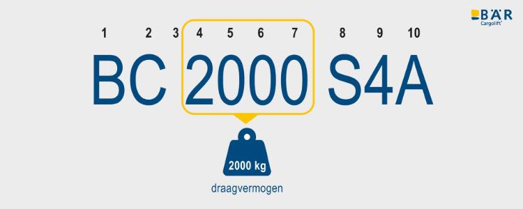 Productnaam BC 2000 S4A met gemarkeerde tekst 2000 als draagvermogen 2000 kg