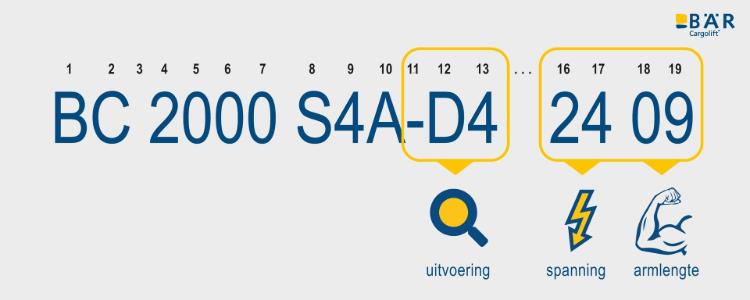Productnaam BC 2000 S4A-D4 … 2409 met gemarkeerde tekst voor technische details